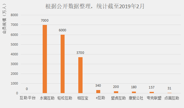 水滴互助是合法的吗，水滴互助到底可不可靠（水滴这事真的靠谱吗）