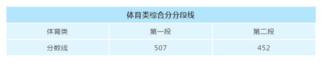 浙江高考满分是多少分，2022浙江高考总分多少分满分（2019年浙江高考分数线揭晓）