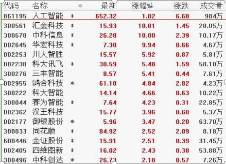 工作复盘是什么意思，每日工作复盘是什么意思（<复盘+选股>建议每个股民都务必收藏）