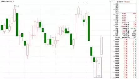 双底股票形态分析，双底形态的成交量（一旦盘面出现“双针探底”形态即是底部捡钱机会）