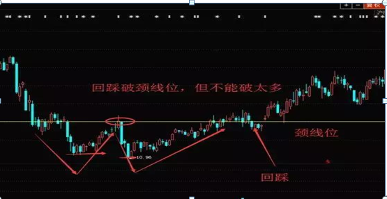 氟化工龙头股（龙头股打板技术——龙头股“首阴”战法）