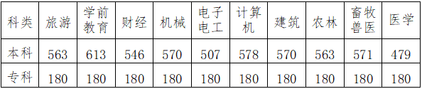 2011年河北二本、三本填报志愿时间，河北考生本科二批填报志愿时间是几号（目前最全的填报志愿攻略来了）