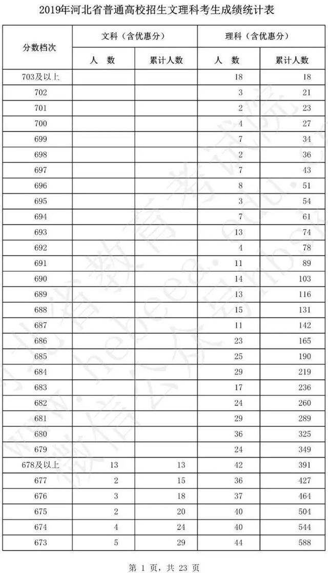 2011年河北二本、三本填报志愿时间，河北考生本科二批填报志愿时间是几号（目前最全的填报志愿攻略来了）