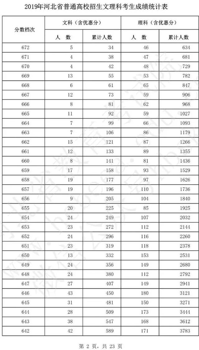 2011年河北二本、三本填报志愿时间，河北考生本科二批填报志愿时间是几号（目前最全的填报志愿攻略来了）