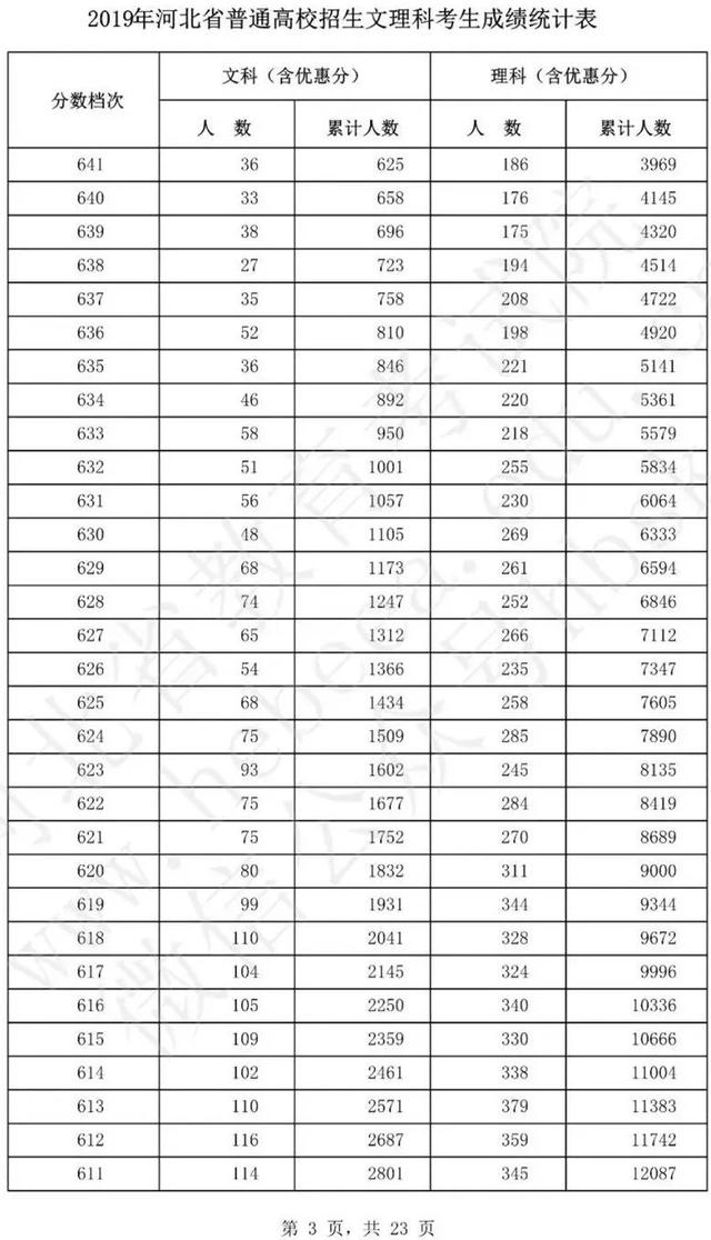 2011年河北二本、三本填报志愿时间，河北考生本科二批填报志愿时间是几号（目前最全的填报志愿攻略来了）
