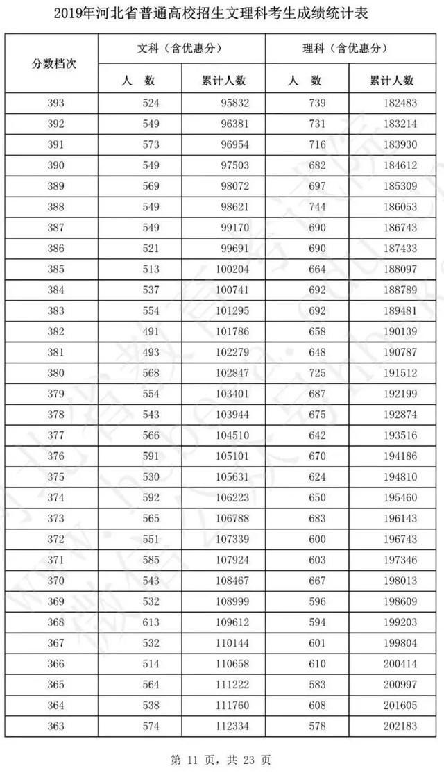 2011年河北二本、三本填报志愿时间，河北考生本科二批填报志愿时间是几号（目前最全的填报志愿攻略来了）