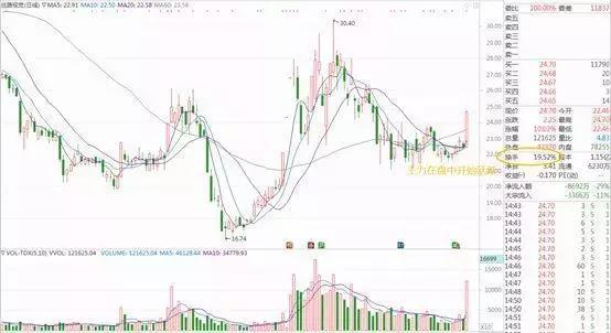 股票换手率多少算高多少算低，股票的换手率多少算高（为什么说知道换手率大于10%的意义相当重要）
