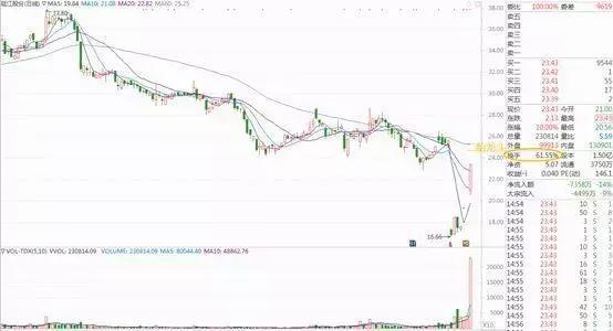 股票换手率多少算高多少算低，股票的换手率多少算高（为什么说知道换手率大于10%的意义相当重要）