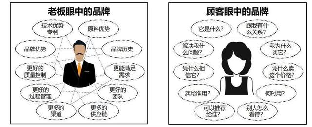 水密码属于什么档次，水密码适合什么年龄（申晨：我们如何做好新营销）