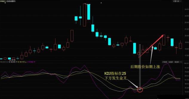 kdj怎么看比较准确，kdj买卖口诀（KDJ指标的最全面攻略文章）