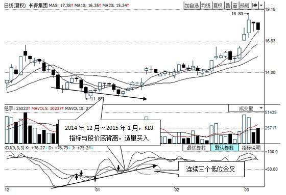 kdj怎么看比较准确，kdj买卖口诀（KDJ指标的最全面攻略文章）