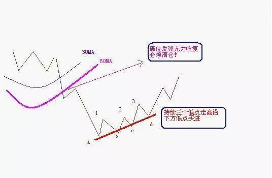 股票亏了补仓怎么算拉低多少股价，股票亏了补仓怎么算拉低多少股价啊？