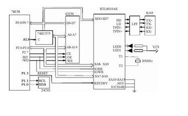 单片机网卡 51单片机实现控制网卡芯片进行数据传输的设计
