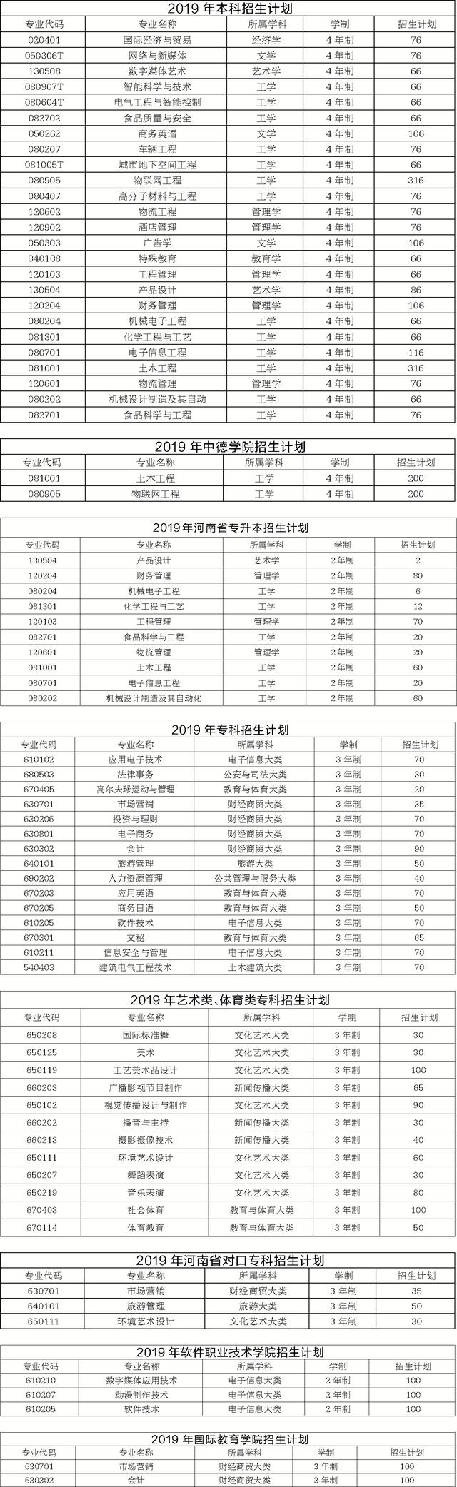 郑州工程技术学院官网，2020河南财政金融学院排名_全国第632名_河南34名（郑州工程技术学院）