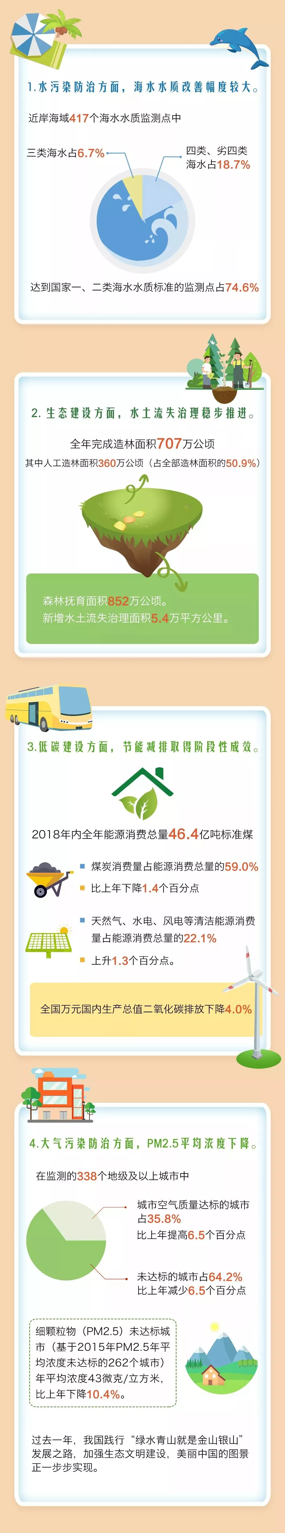 野柳地质公园在哪,野柳地质公园形成原因(世界环境日我们的生态环境到底如何) 野柳地质公园在哪,野柳地质公园形成原因(世界环境日我们的生态环境到底如何)