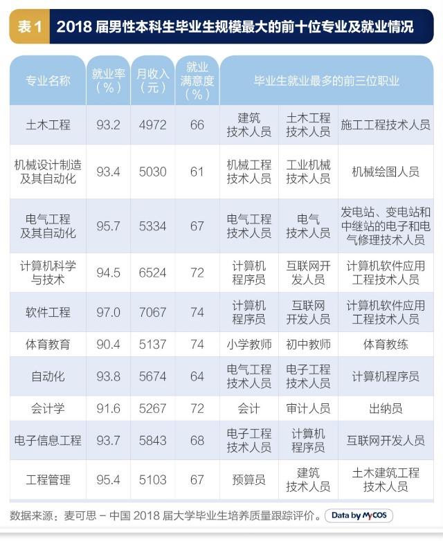女生说6524是什么意思，晚上玩滑滑梯是什么意思（男生啥专业最有成就感）