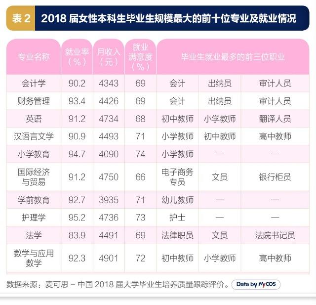 女生说6524是什么意思，晚上玩滑滑梯是什么意思（男生啥专业最有成就感）