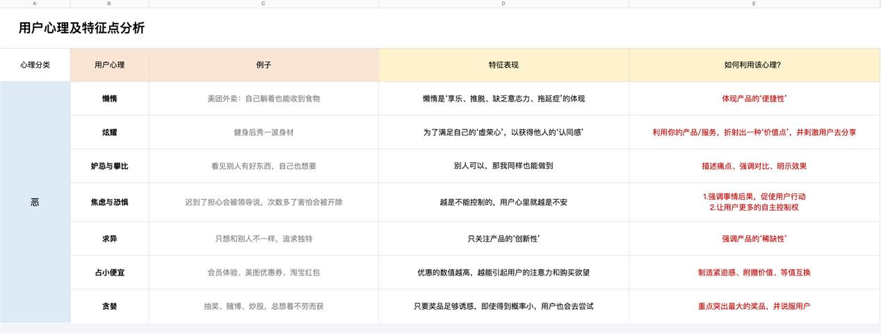 什么是用户心理（用户心理的7个案例解析）