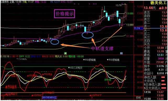 布林线是什么意思，布林线指标的优势（五分钟带你全面了解布林线）