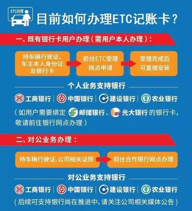 建行办理etc，建行办理etc收费吗（还没装ETC？申请通道在这里）