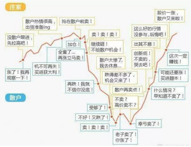 退市后的股票一直不卖会怎样，可能会有以下结果（持有一只长期不卖的股是什么体验）