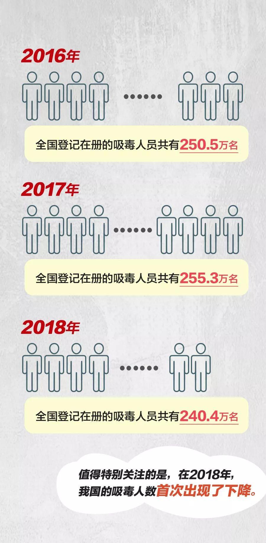 日本ICE烟有害吗，日本ice香烟（毒品大扫盲，看看你能认出几种）