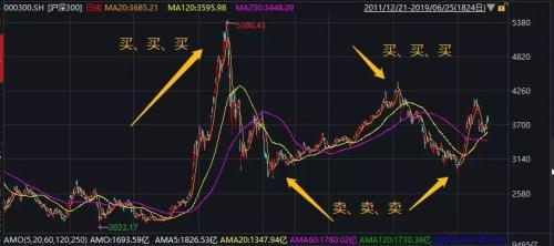 基金是怎么虧損的，基金是怎么虧損的呢？