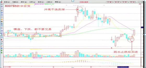 短线炒股就这几招，炒短线技巧有哪些（短线操作非常有效非常赚钱的18条口诀）