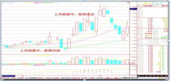 短线炒股就这几招，炒短线技巧有哪些（短线操作非常有效非常赚钱的18条口诀）