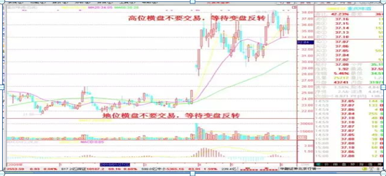 短线炒股就这几招，炒短线技巧有哪些（短线操作非常有效非常赚钱的18条口诀）