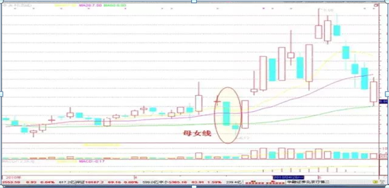 短线炒股就这几招，炒短线技巧有哪些（短线操作非常有效非常赚钱的18条口诀）