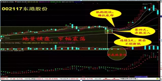 短线炒股就这几招，炒短线技巧有哪些（短线操作非常有效非常赚钱的18条口诀）