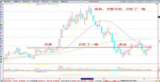 短线炒股就这几招，炒短线技巧有哪些（短线操作非常有效非常赚钱的18条口诀）