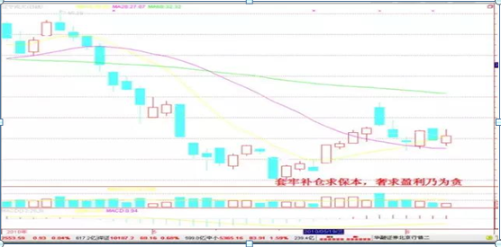 短线炒股就这几招，炒短线技巧有哪些（短线操作非常有效非常赚钱的18条口诀）