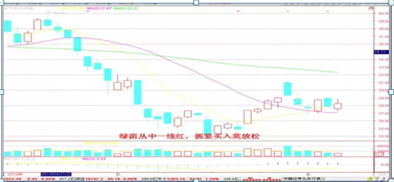 短线炒股就这几招，炒短线技巧有哪些（短线操作非常有效非常赚钱的18条口诀）