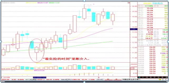 短线炒股就这几招，炒短线技巧有哪些（短线操作非常有效非常赚钱的18条口诀）