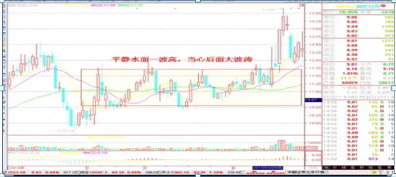 短线炒股就这几招，炒短线技巧有哪些（短线操作非常有效非常赚钱的18条口诀）