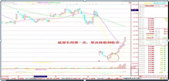 短线炒股就这几招，炒短线技巧有哪些（短线操作非常有效非常赚钱的18条口诀）
