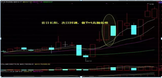 短线炒股就这几招，炒短线技巧有哪些（短线操作非常有效非常赚钱的18条口诀）