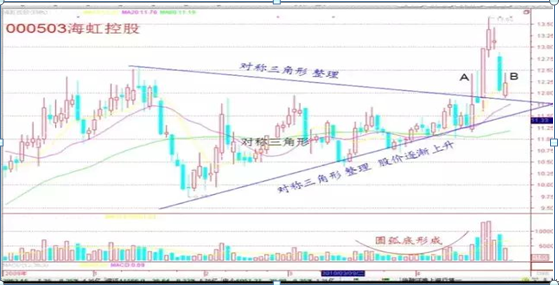 短线炒股就这几招，炒短线技巧有哪些（短线操作非常有效非常赚钱的18条口诀）