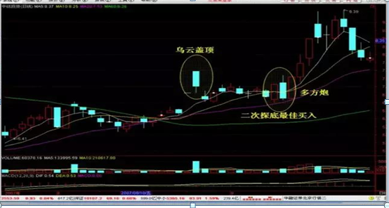 短线炒股就这几招，炒短线技巧有哪些（短线操作非常有效非常赚钱的18条口诀）