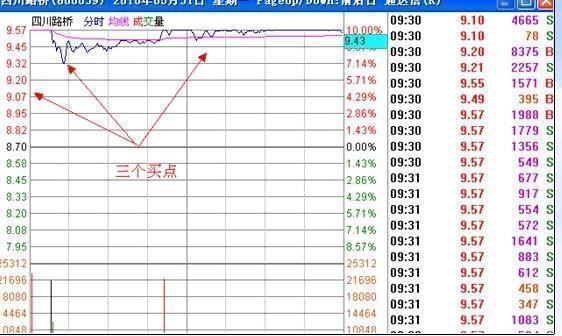 夜间挂单和9点15挂单的区别，夜间挂单和9:15挂单的区别（一天当中最繁忙的时段是“9）