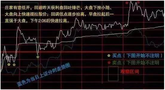 股票图怎么看图文讲解,股票分时线怎么看（实战实图教你精准把握分时图买卖点）