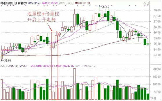 股票图怎么看图文讲解,股票分时线怎么看（实战实图教你精准把握分时图买卖点）