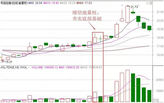 股票图怎么看图文讲解,股票分时线怎么看（实战实图教你精准把握分时图买卖点）