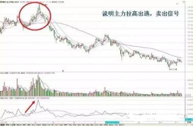 obv指标参数设置多少为最佳，macd参数设置多少最佳（仅有2%炒股者会用的王者指标——能量潮）