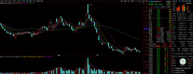 发行市盈率高好还是低好，新股发行市盈率高好还是低好（新股发行市盈率低好还是高好）