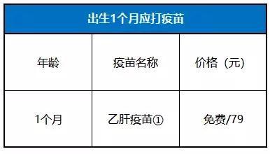 卡介苗什么时候打，三个月宝宝打卡介苗需要皮试吗（0-6岁儿童接种疫苗时间表）