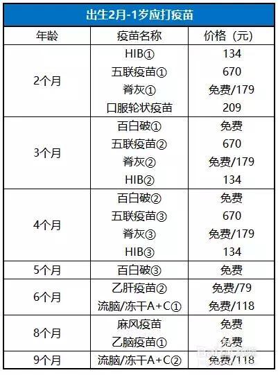 卡介苗什么时候打，三个月宝宝打卡介苗需要皮试吗（0-6岁儿童接种疫苗时间表）