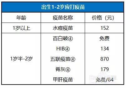 卡介苗什么时候打，三个月宝宝打卡介苗需要皮试吗（0-6岁儿童接种疫苗时间表）